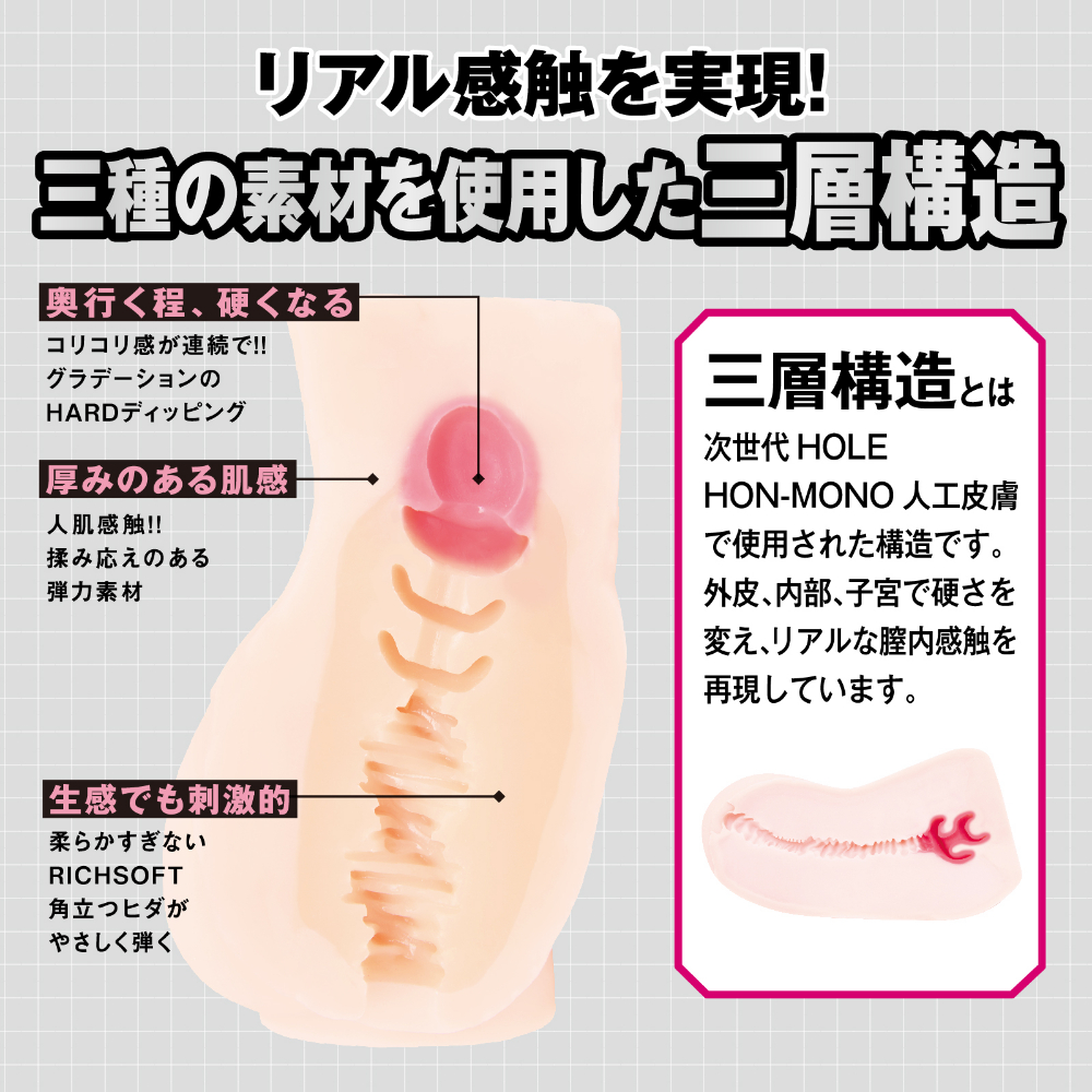 対魔忍HIP 水城不知火/ヒップホール・オナホール/外層弾力素材・中層RICHSOFT・内層コリコリハードの三層HARDディッピング断面図。奥に向かうほど硬くなるグラデーション構造と子宮ゾーンの位置