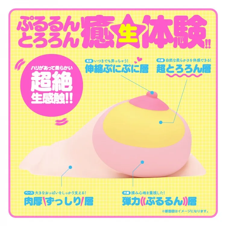 ぷるるん天然おっぱいNEO / おっぱいグッズ / ぷるるん層・超とろろん層・ずっしり層・ぷにぷに乳首層の4層構造断面図。設置面安定のずっしり層から表面のぷるるん層まで部位ごとに最適な硬さを配した4層設計