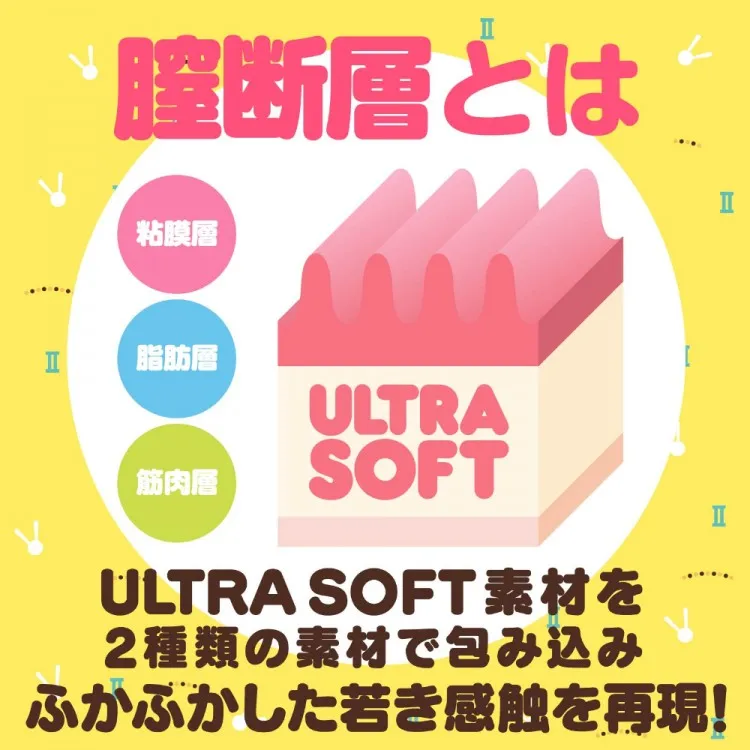 生HON-MONO MKII / ハンドホール・リアル系オナホ / 外層(-1)・中間層ULTRA SOFT(-4)・内層(±0)の膣断層三層断面イメージ